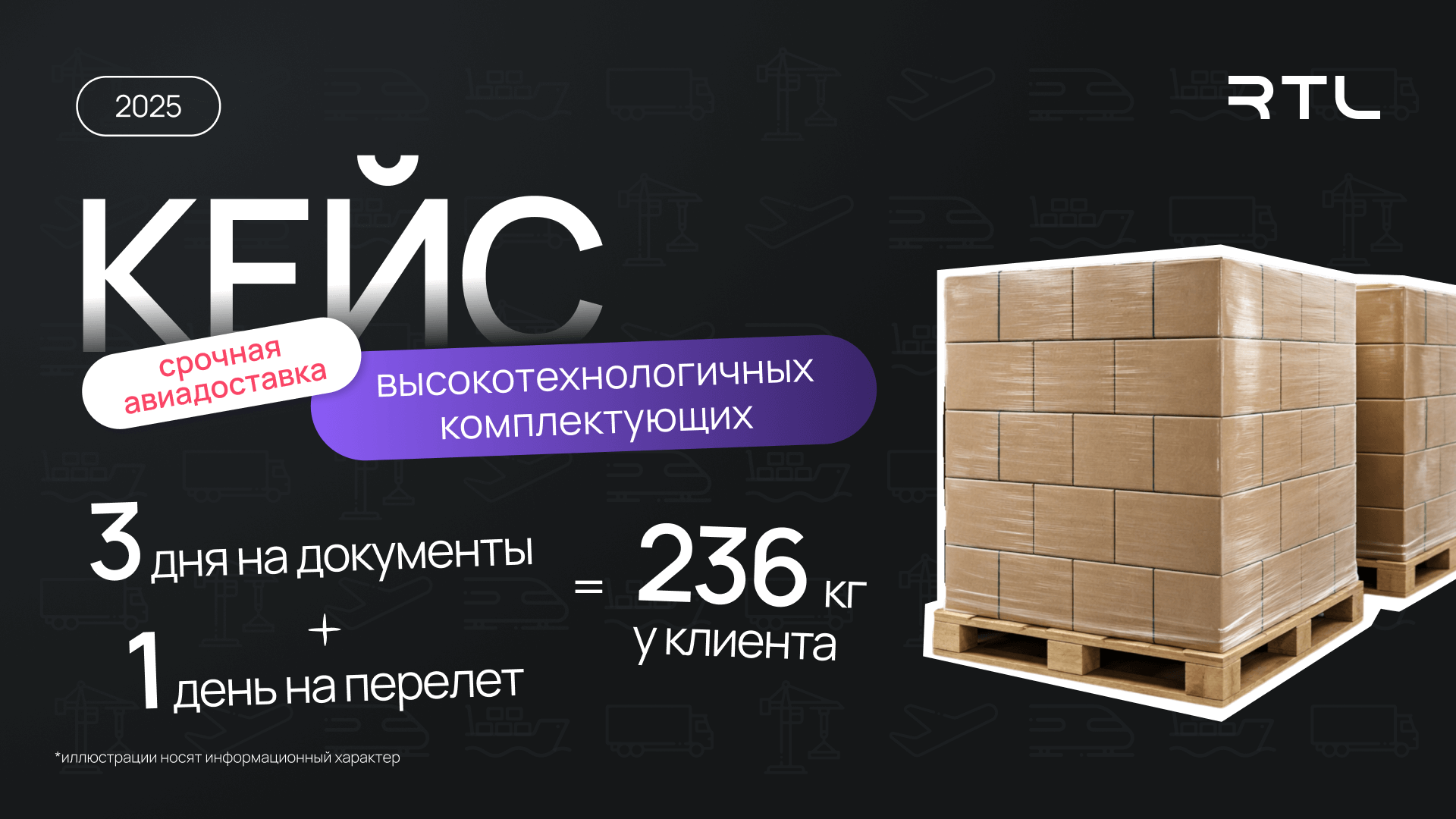Кейс: Срочная авиадоставка высокотехнологичных комплектующих: 3 дня документы + 1 день перелёт